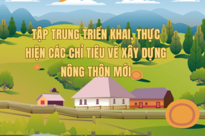 Trà Thuỷ: Tổng kết đánh giá Chương trình mục tiêu quốc gia xây dựng nông thôn mới năm 2024, triển khai nhiệm vụ năm 2025